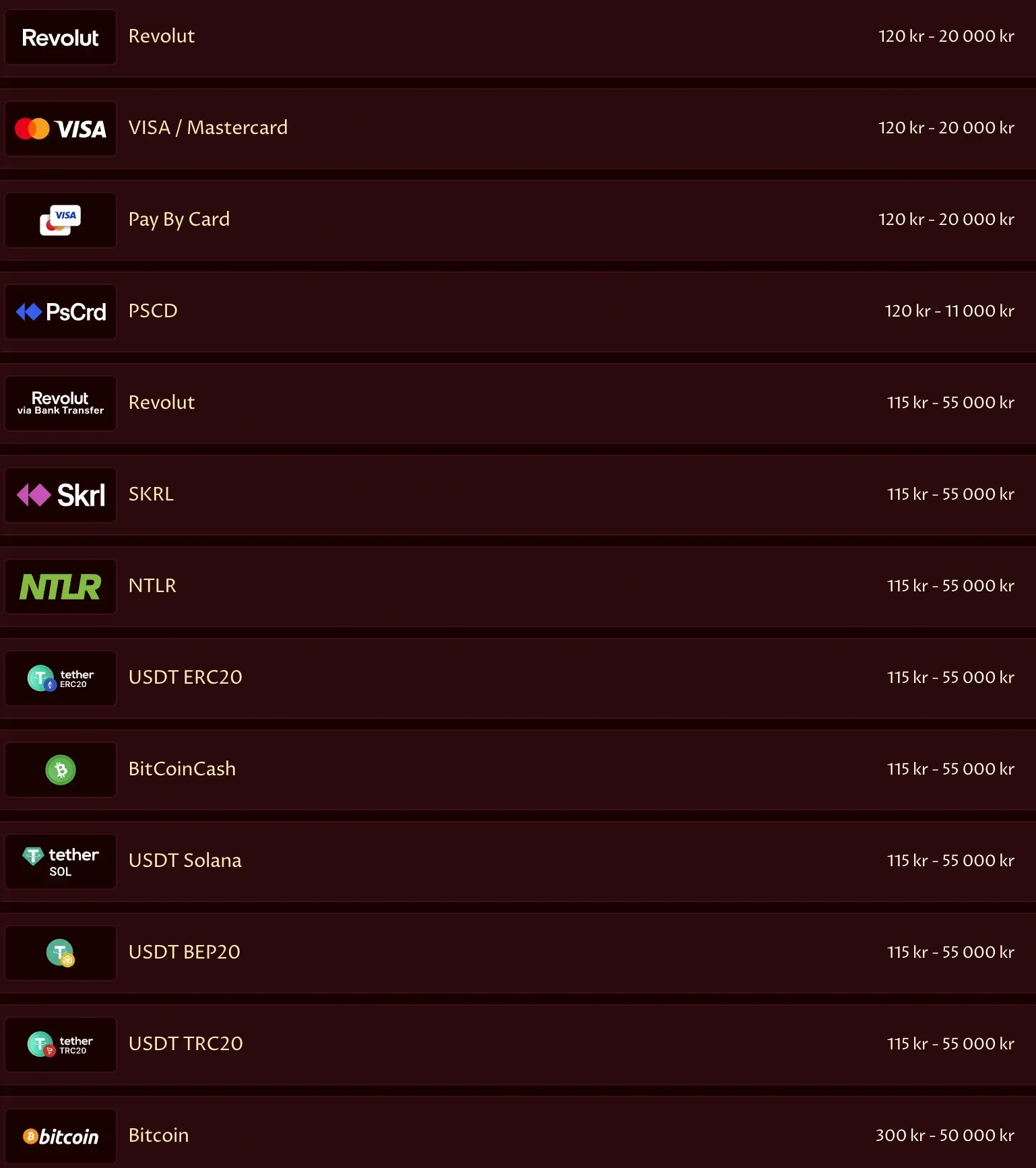 Oversikt over Casoola sine innskuddsgrenser i norske kroner med Revolut og USDT.